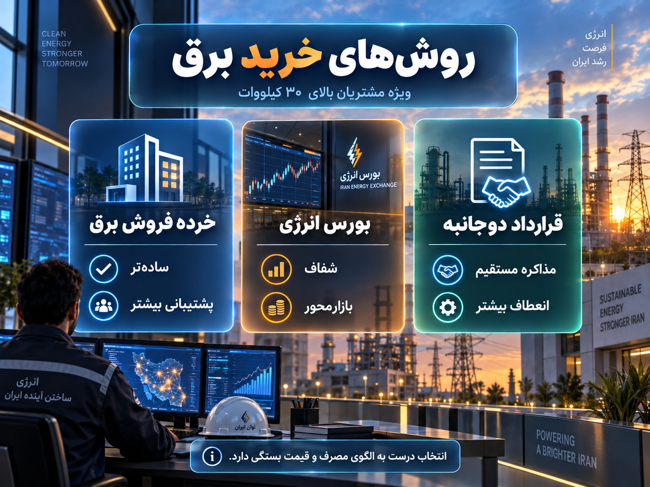 مقایسه روشهای خرید برق برای مشترکان بالای ۳۰ کیلووات از خردهفروش، بورس انرژی و قرارداد دوجانبه